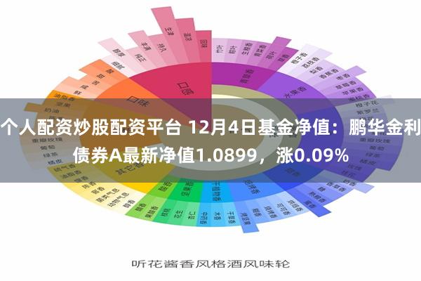 个人配资炒股配资平台 12月4日基金净值：鹏华金利债券A最新净值1.0899，涨0.09%